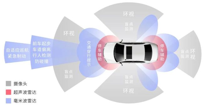 純視覺向左融合感知向右智能輔助駕駛技術(shù)博弈升級(圖1)