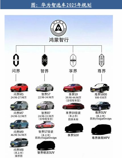 自動駕駛行業(yè)：全面邁向中高階智駕(圖6)
