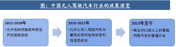 自動駕駛行業(yè)：全面邁向中高階智駕(圖8)