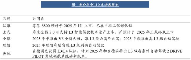 自動駕駛行業(yè)：全面邁向中高階智駕(圖10)