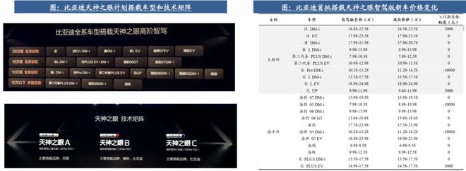 自動駕駛行業(yè)：全面邁向中高階智駕(圖11)