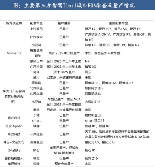 自動駕駛行業(yè)：全面邁向中高階智駕(圖12)