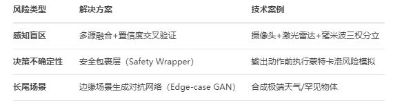 ISO 21448 SOTIF：自動駕駛的“安全盲區(qū)獵人”
