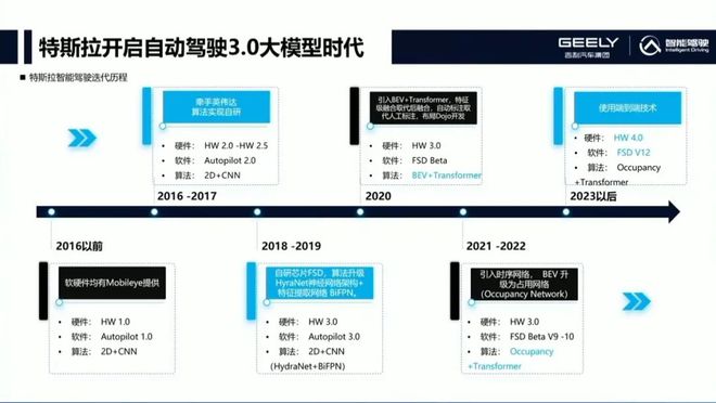 輔助駕駛的紫禁之巔站著深圳車企撐起的天(圖3)