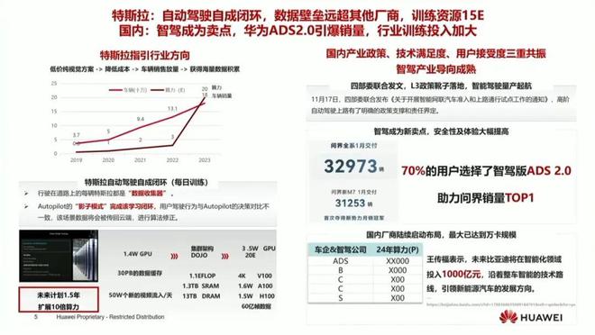輔助駕駛的紫禁之巔站著深圳車企撐起的天(圖5)