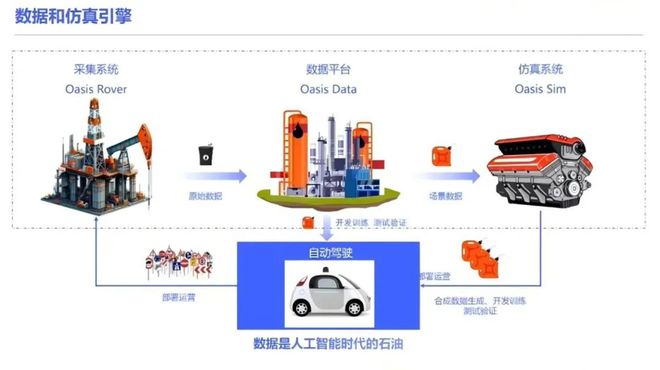 輔助駕駛的紫禁之巔站著深圳車企撐起的天(圖6)