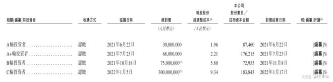 半年拿下4輪融資深圳殺出一個(gè)明星機(jī)器人IPO