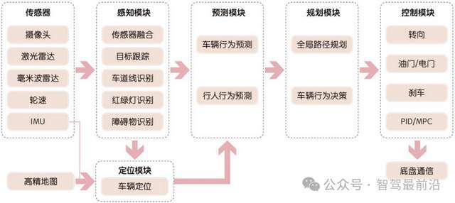 端到端為何能在自動(dòng)駕駛技術(shù)中崛起？