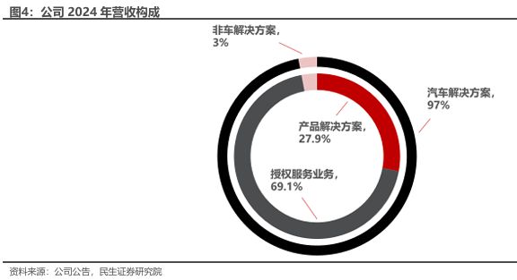 智能駕駛浪潮翻涌人形機(jī)器人賽道升溫國產(chǎn)智駕龍頭地平線十年磨一劍出鞘！(圖7)