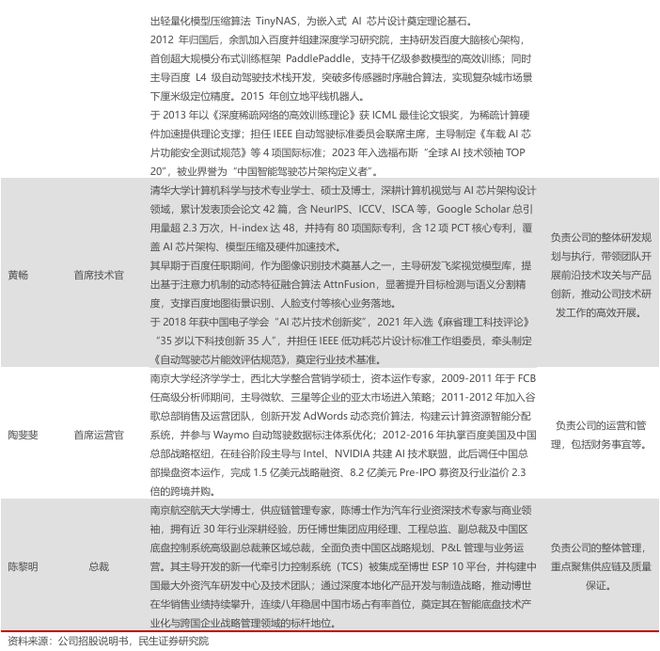 智能駕駛浪潮翻涌人形機(jī)器人賽道升溫國產(chǎn)智駕龍頭地平線十年磨一劍出鞘！(圖6)