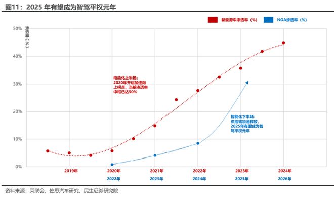 智能駕駛浪潮翻涌人形機(jī)器人賽道升溫國產(chǎn)智駕龍頭地平線十年磨一劍出鞘！(圖11)