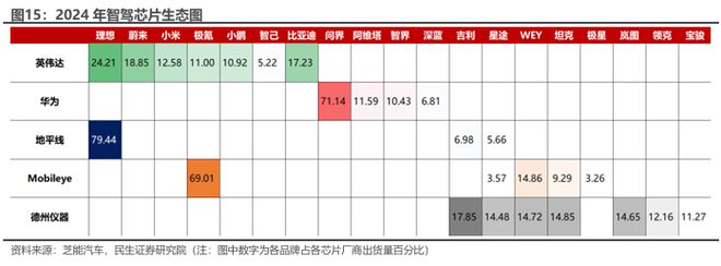 智能駕駛浪潮翻涌人形機(jī)器人賽道升溫國產(chǎn)智駕龍頭地平線十年磨一劍出鞘！(圖16)