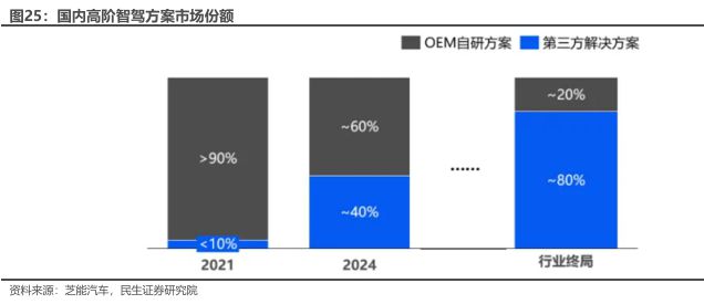 智能駕駛浪潮翻涌人形機(jī)器人賽道升溫國產(chǎn)智駕龍頭地平線十年磨一劍出鞘！(圖23)