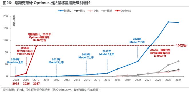 智能駕駛浪潮翻涌人形機(jī)器人賽道升溫國產(chǎn)智駕龍頭地平線十年磨一劍出鞘！(圖24)