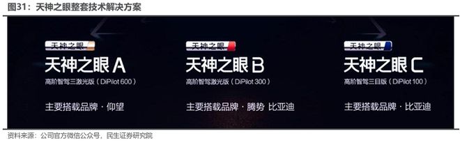 智能駕駛浪潮翻涌人形機(jī)器人賽道升溫國產(chǎn)智駕龍頭地平線十年磨一劍出鞘！(圖30)