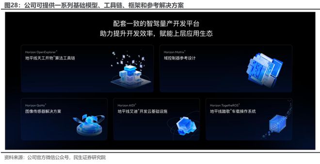 智能駕駛浪潮翻涌人形機(jī)器人賽道升溫國產(chǎn)智駕龍頭地平線十年磨一劍出鞘！(圖27)
