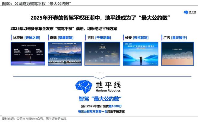 智能駕駛浪潮翻涌人形機(jī)器人賽道升溫國產(chǎn)智駕龍頭地平線十年磨一劍出鞘！(圖29)