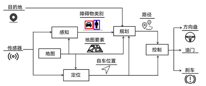 10種自動(dòng)駕駛規(guī)劃控制算法技術(shù)解析