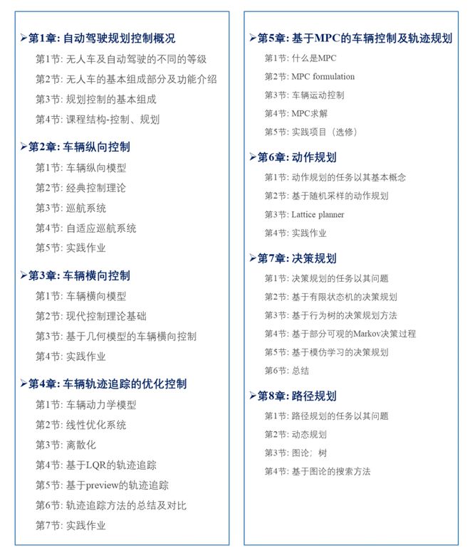 10種自動(dòng)駕駛規(guī)劃控制算法技術(shù)解析(圖4)
