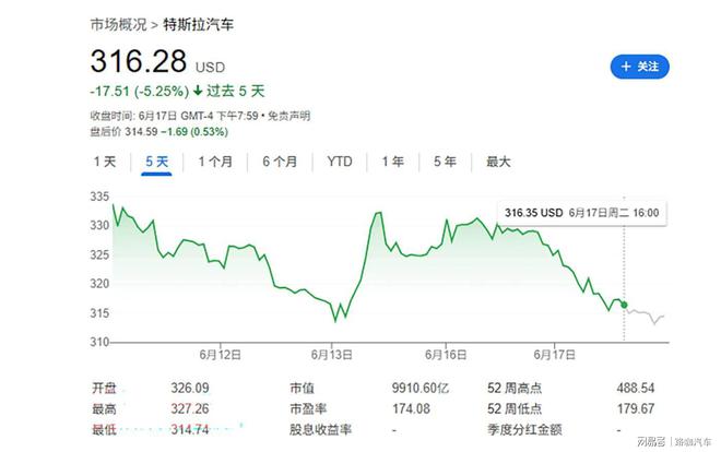 自動駕駛接近落地特斯拉FSD降價最后的窗口期也出現(xiàn)了(圖2)
