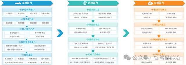 2025年的自動駕駛技術(shù)有哪些升級？(圖2)