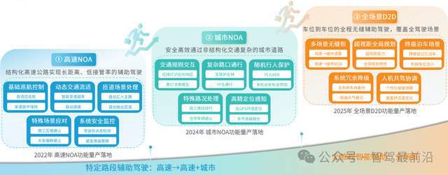 2025年的自動(dòng)駕駛技術(shù)有哪些升級(jí)？