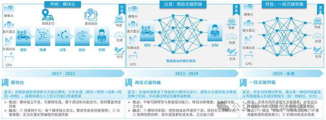 2025年的自動駕駛技術(shù)有哪些升級？(圖4)