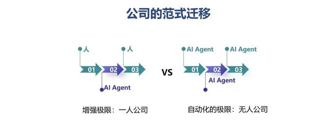 未來(lái)5-10年一個(gè)不可避免的大趨勢(shì)(圖3)