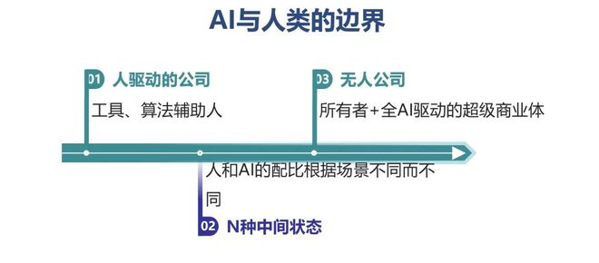 未來(lái)5-10年一個(gè)不可避免的大趨勢(shì)(圖6)