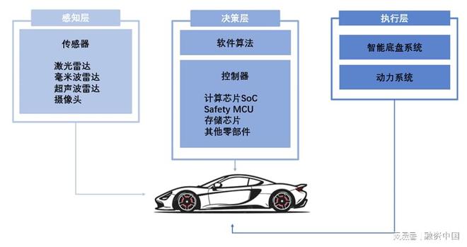 智能駕駛解決方案：引領未來出行新生態(tài)(圖2)