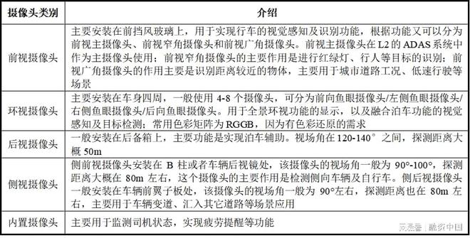 智能駕駛解決方案：引領未來出行新生態(tài)(圖4)