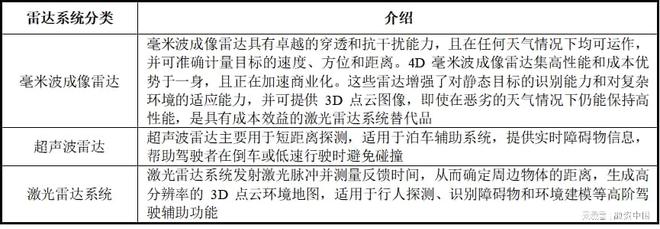智能駕駛解決方案：引領未來出行新生態(tài)(圖5)