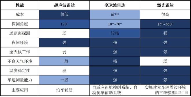 智能駕駛解決方案：引領未來出行新生態(tài)(圖6)