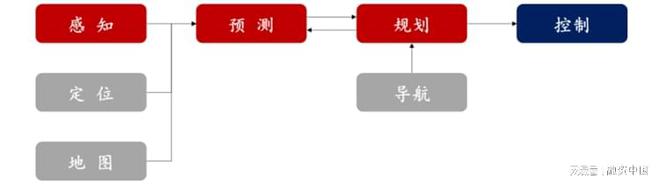 智能駕駛解決方案：引領未來出行新生態(tài)(圖7)