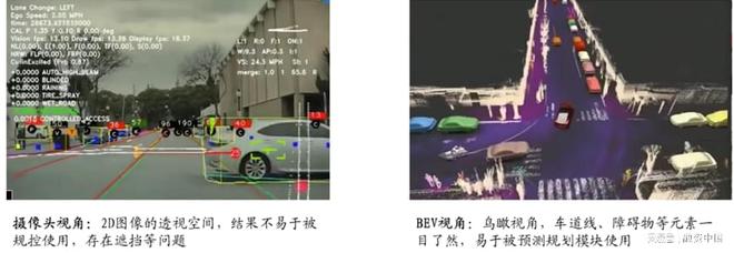 智能駕駛解決方案：引領未來出行新生態(tài)(圖9)