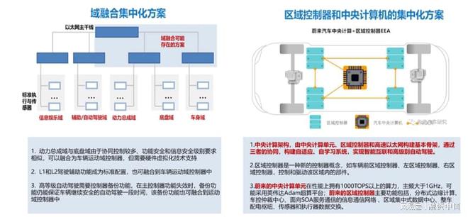 智能駕駛解決方案：引領未來出行新生態(tài)(圖18)