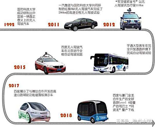 智能駕駛解決方案：引領未來出行新生態(tài)(圖17)