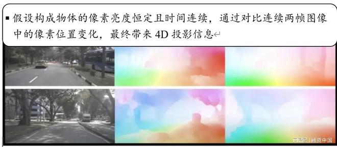智能駕駛解決方案：引領未來出行新生態(tài)(圖10)