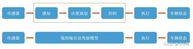 智能駕駛解決方案：引領未來出行新生態(tài)(圖11)