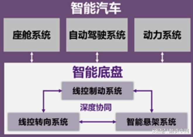 智能駕駛解決方案：引領未來出行新生態(tài)(圖12)