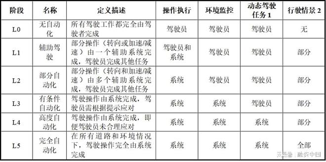 智能駕駛解決方案：引領未來出行新生態(tài)(圖13)