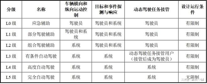 智能駕駛解決方案：引領未來出行新生態(tài)(圖14)