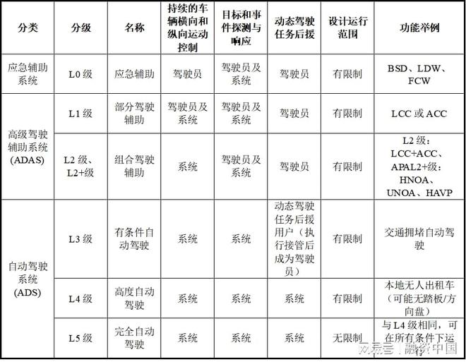 智能駕駛解決方案：引領未來出行新生態(tài)(圖15)