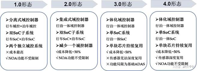 智能駕駛解決方案：引領未來出行新生態(tài)(圖20)