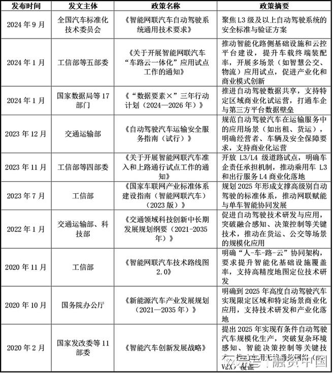 智能駕駛解決方案：引領未來出行新生態(tài)(圖22)