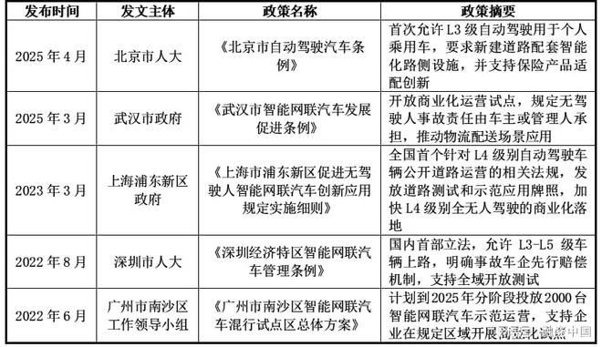 智能駕駛解決方案：引領未來出行新生態(tài)(圖23)