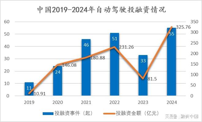 智能駕駛解決方案：引領未來出行新生態(tài)(圖24)