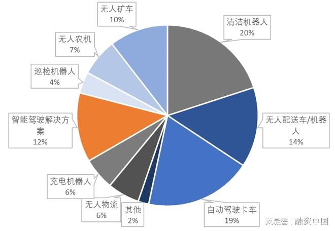 智能駕駛解決方案：引領未來出行新生態(tài)(圖26)