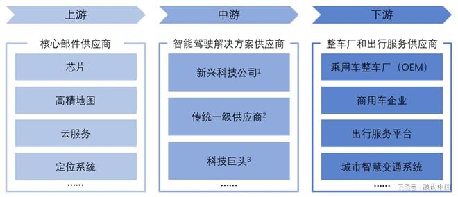 智能駕駛解決方案：引領未來出行新生態(tài)(圖29)