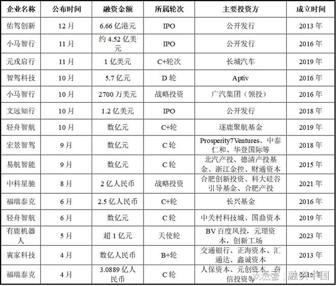 智能駕駛解決方案：引領未來出行新生態(tài)(圖28)